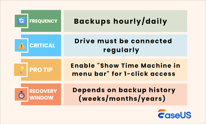 frequent and regular backups