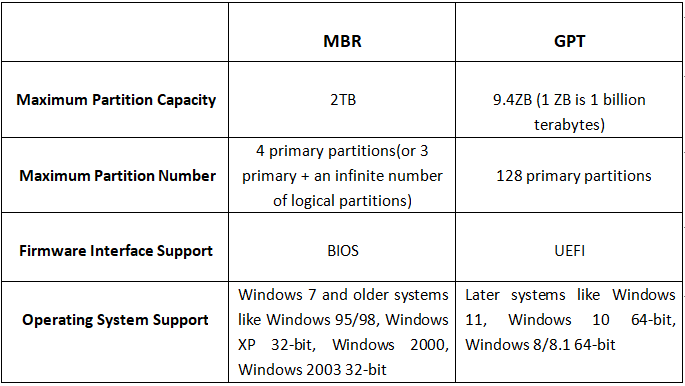 Cara Konversi Mbr Ke Gpt Tanpa Kehilangan Data Di Windows