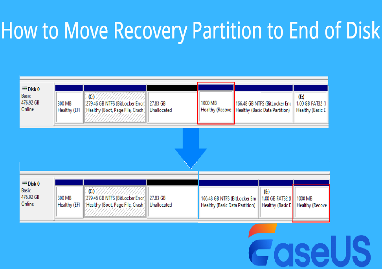 Move Recovery Partition To End Of Disk Easy Tutorial