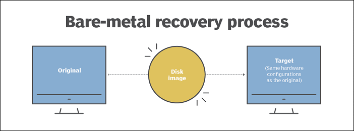 2025 Bare Metal Backup And Restore Windows 10 Tutorial EaseUS