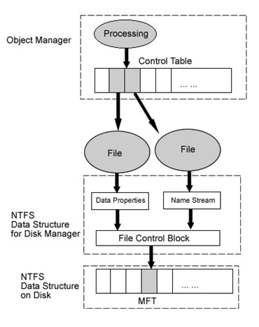 Format ntfs on mac