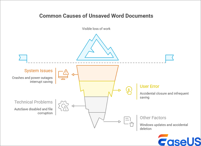 common-causes-of-unsaved-word-document.png