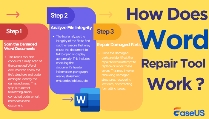 how does word repair tool work
