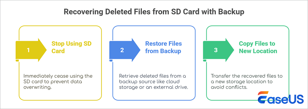 how to recover deleted files from an SD card without software