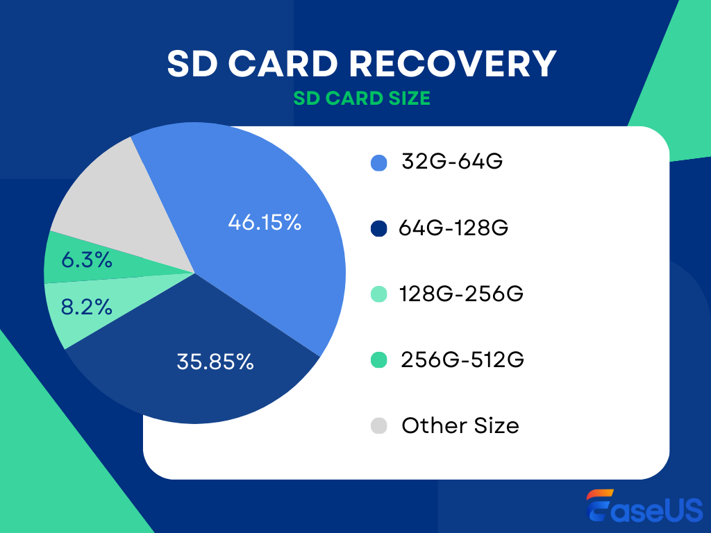 SD card recovery - Storage Size