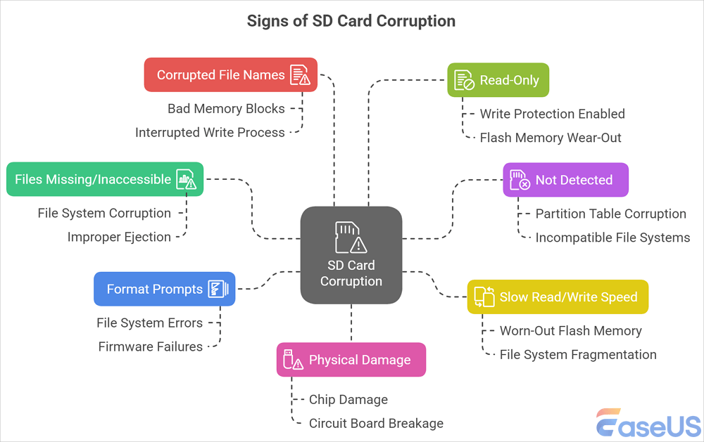 signs-sd-card-corruption.png