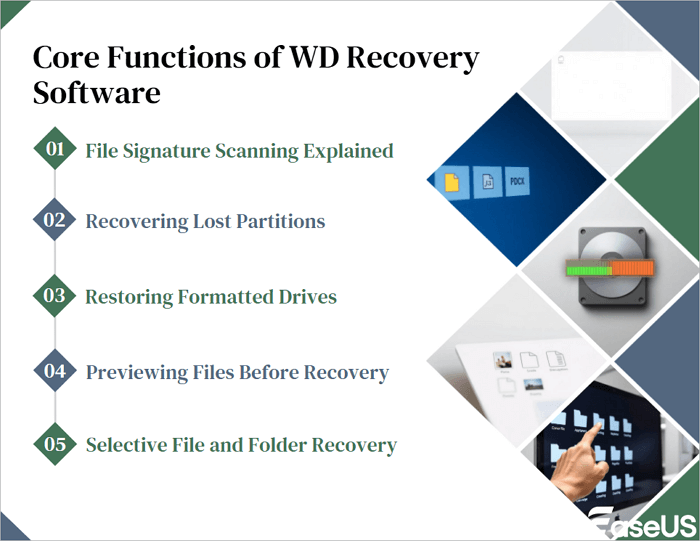 Core Functions of WD Recovery Software