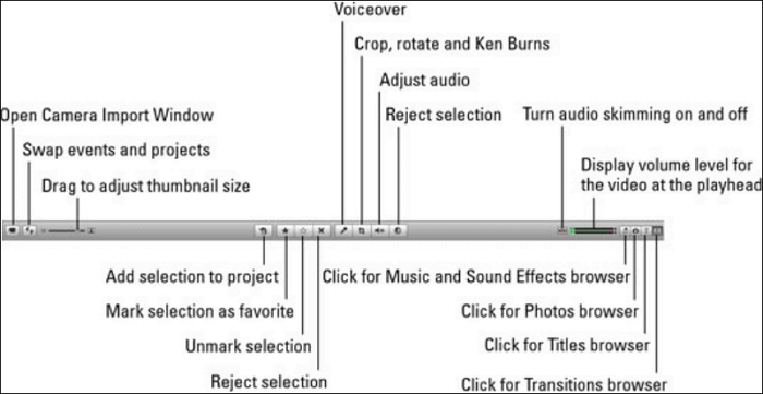 registra voice over con imovie 