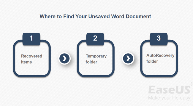 how to find word backup files