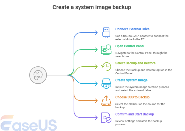 system image backup
