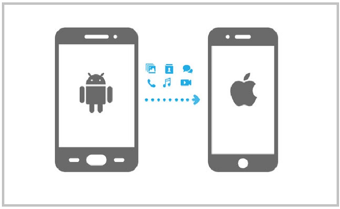 5-methods-to-transfer-data-from-android-to-iphone-14-13-12-11-xs-easeus