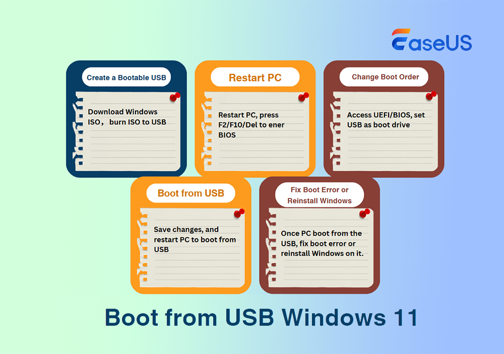 process to boot from usb