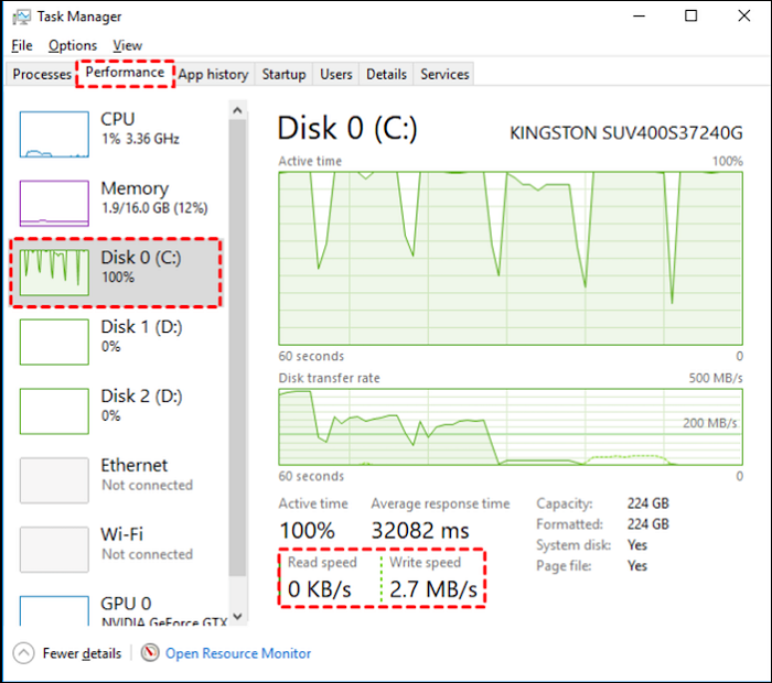 Windows'ta NVMe SSD Hızı Nasıl Test Edilir [Hızlı ve Kolay] 👍🏻