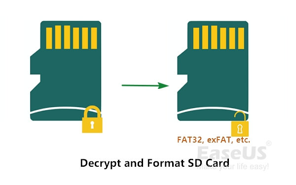 how to decrypt an encrypted sd card