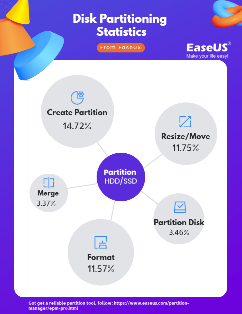 How to Create a Partition in Windows 11/10/8/7 with Infographics (2024 How-to Guide)