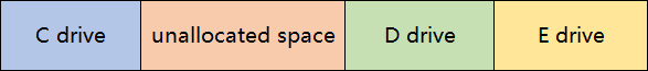 merger non-adjacent partitions' conditions