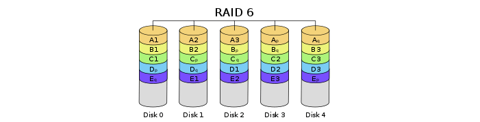 Как восстановить данные из 6 raid