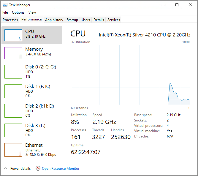 task manager performance windows 11