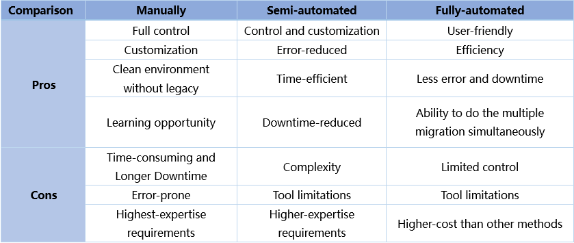 how to p2hyperv