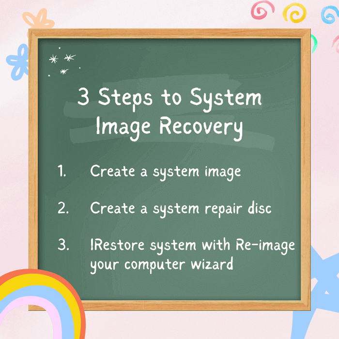 Image result for Mastering Windows 8: From Print Screen to System Recovery infographics