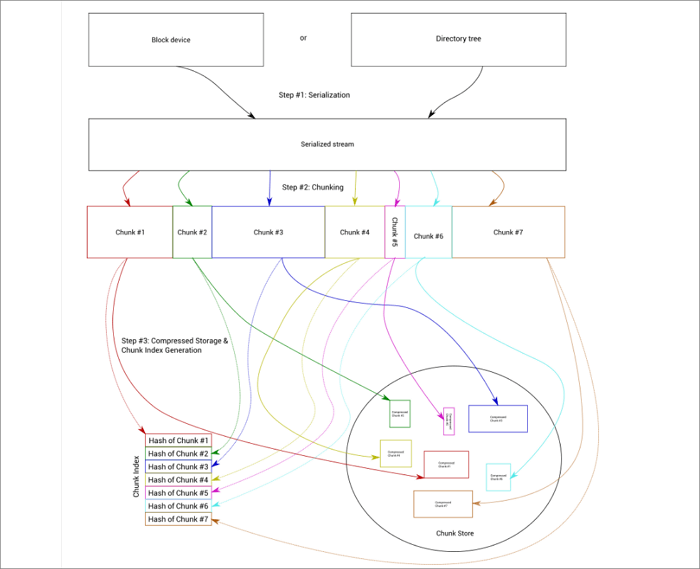 casync backup open source software