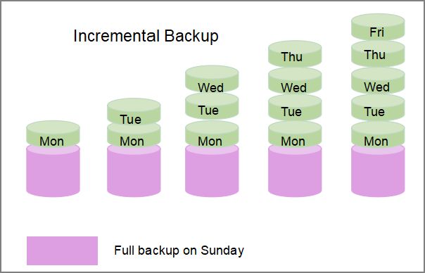 can-windows-backup-do-incremental-backups-best-way-in-2024-easeus