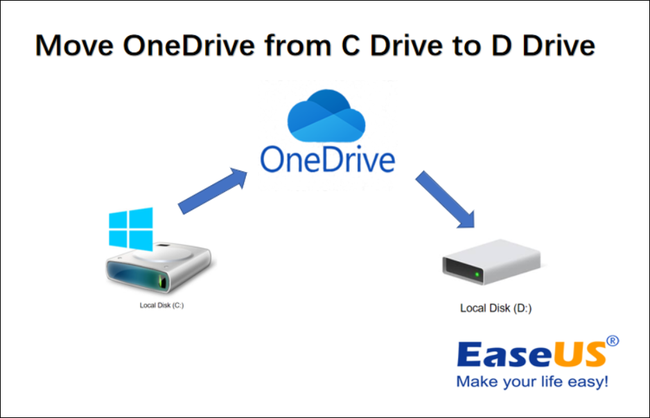 C Mo Mover Una Carpeta De Onedrive A Un Ordenador Nuevo Gu A