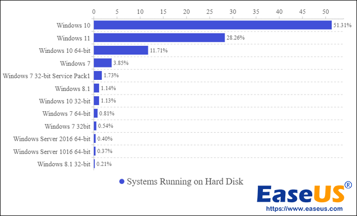 Paragon Migrate OS to SSD Travando