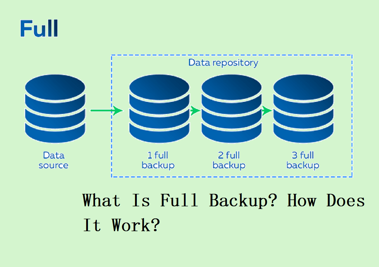 what-is-full-backup-how-does-it-work-easeus