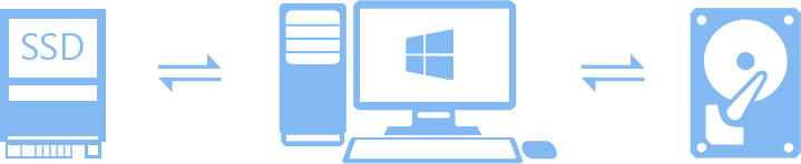 free partition software to manage your hard disk