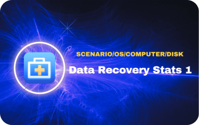 Data Recovery Cost Statistics 2025